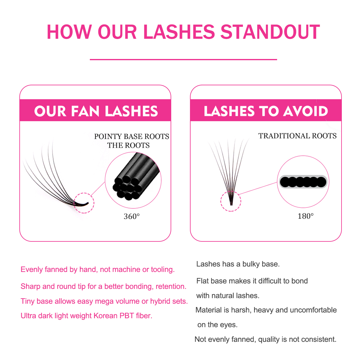 新スタイル超極細ルーズプレメイドファンまつげ ミディアムステ - Eyelash Extension Medium のレビューと価格